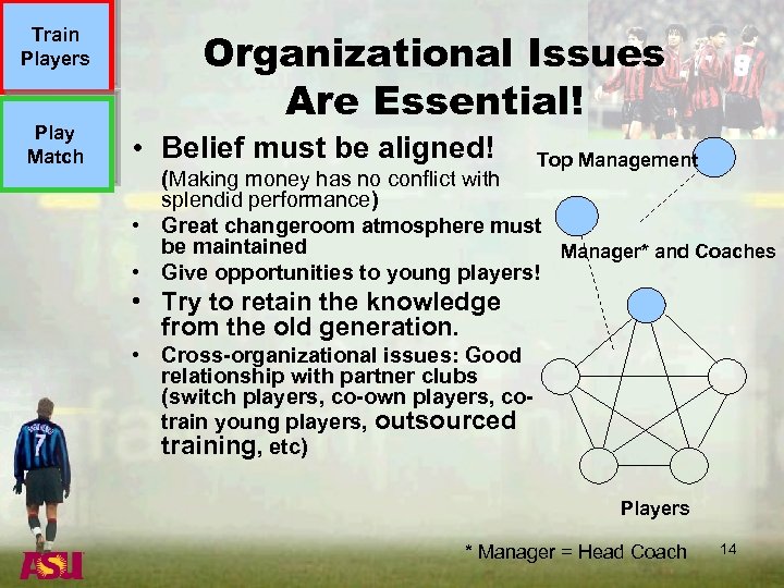Train Players Play Match Organizational Issues Are Essential! • Belief must be aligned! Top