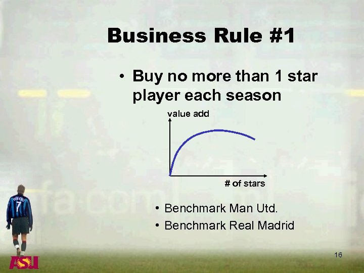 Business Rule #1 • Buy no more than 1 star player each season value