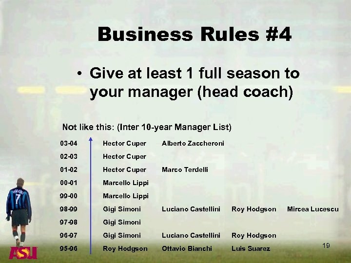 Business Rules #4 • Give at least 1 full season to your manager (head