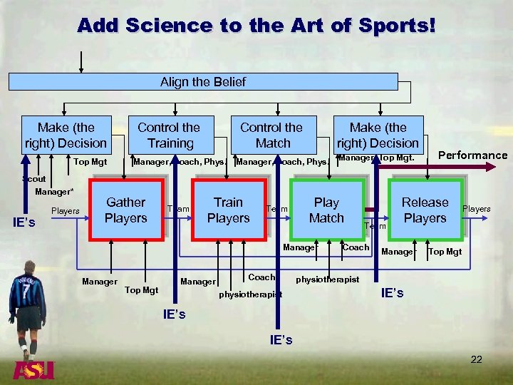 Add Science to the Art of Sports! Align the Belief Make (the right) Decision