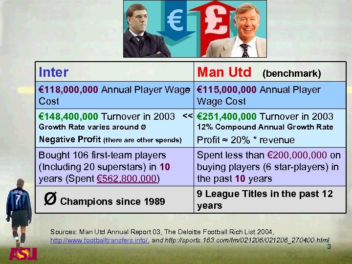 Inter Man Utd (benchmark) = € 118, 000 Annual Player Wage € 115, 000