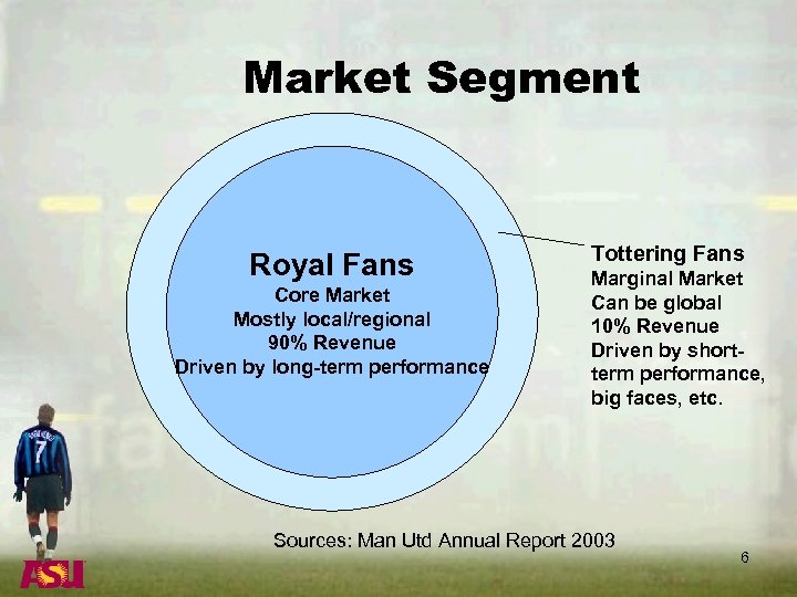 Market Segment Royal Fans Core Market Mostly local/regional 90% Revenue Driven by long-term performance