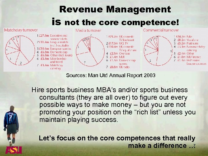 Revenue Management is not the core competence! Sources: Man Utd Annual Report 2003 Hire
