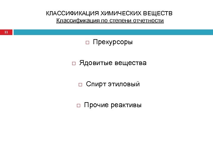 КЛАССИФИКАЦИЯ ХИМИЧЕСКИХ ВЕЩЕСТВ Классификация по степени отчетности 11 Прекурсоры Ядовитые вещества Спирт этиловый Прочие