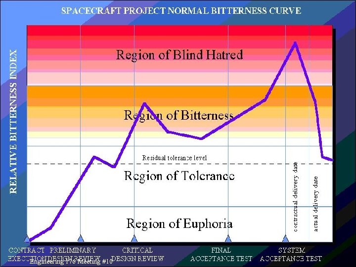 Engineering 176 Meeting #10 