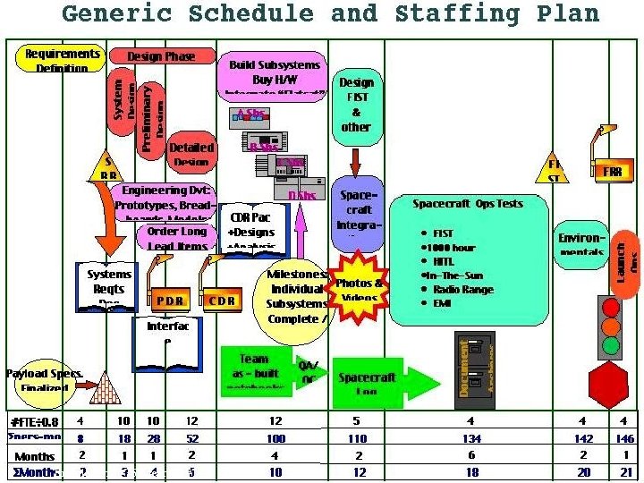 Generic Schedule and Staffing Plan Engineering 176 Meeting #10 