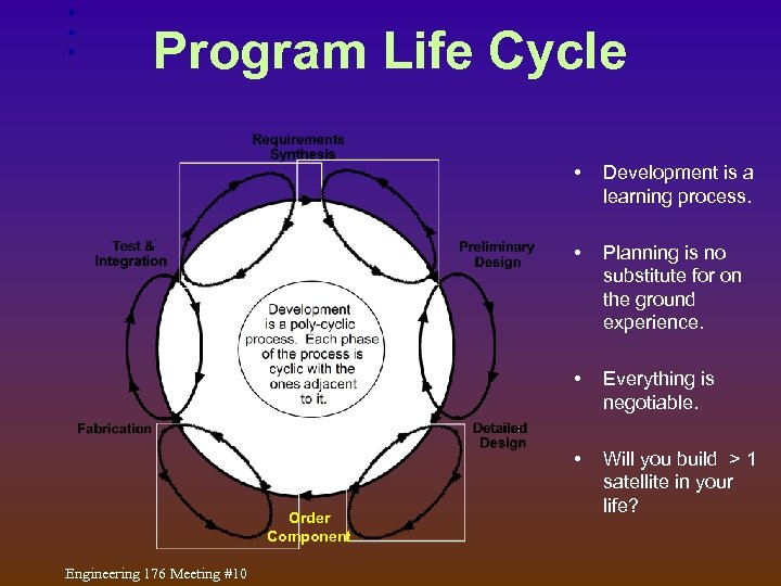 Program Life Cycle • • Everything is negotiable. • Engineering 176 Meeting #10 Planning