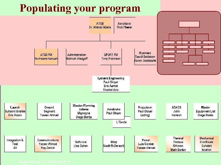 Populating your program Engineering 176 Meeting #10 