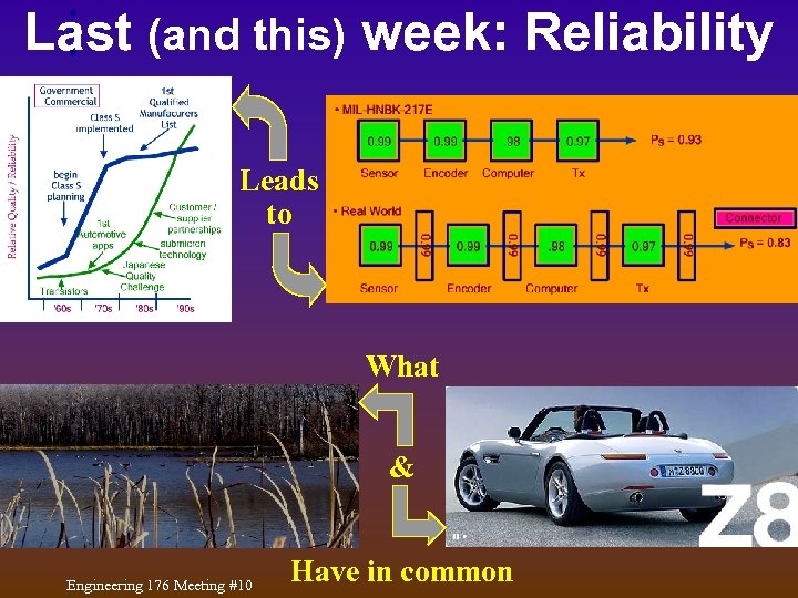 Last (and this) week: Reliability Leads to What & Engineering 176 Meeting #10 Have