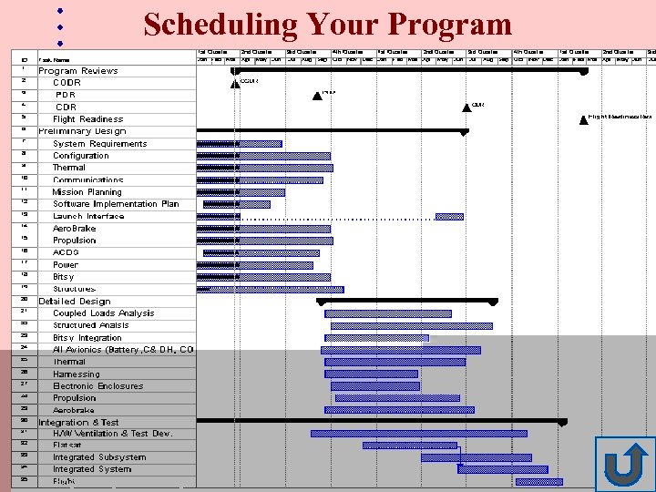Scheduling Your Program Engineering 176 Meeting #10 