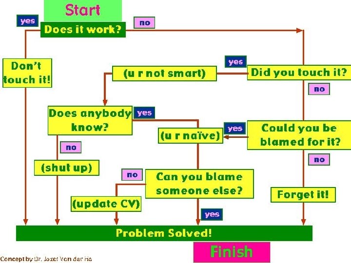 Engineering 176 Meeting #10 