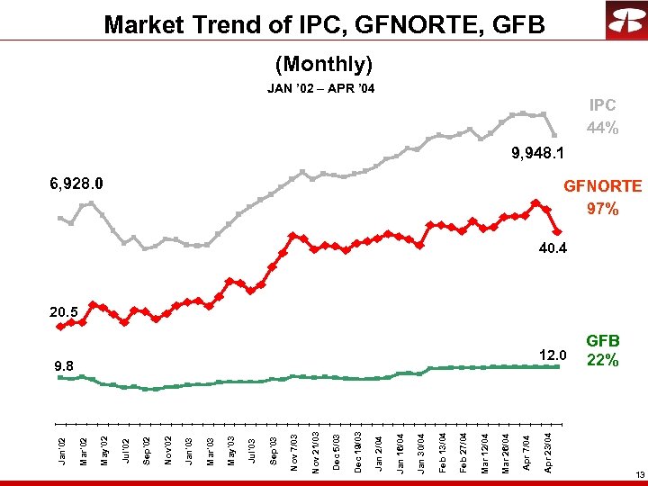 9. 8 Apr 23/04 Apr 7/04 Mar 26/04 Mar 12/04 Feb 27/04 Feb 13/04