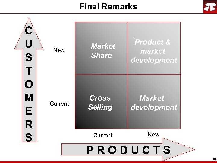 Final Remarks C U S T O M E R S New Current Market