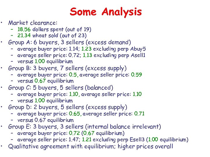 Some Analysis • Market clearance: – 18. 56 dollars spent (out of 19) –