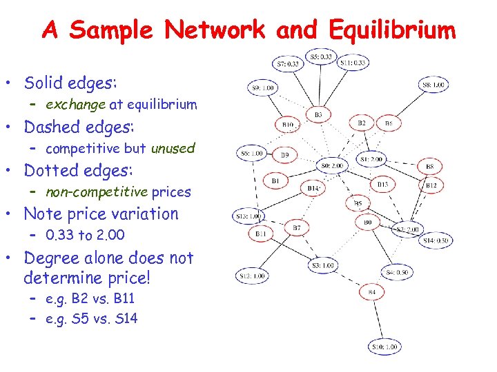 A Sample Network and Equilibrium • Solid edges: – exchange at equilibrium • Dashed