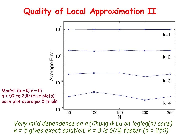 Quality of Local Approximation II Model: (a = 0, n = 1) n =