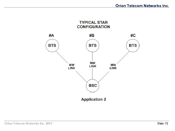 Orion Telecom Networks Inc. 2005 Slide 10 
