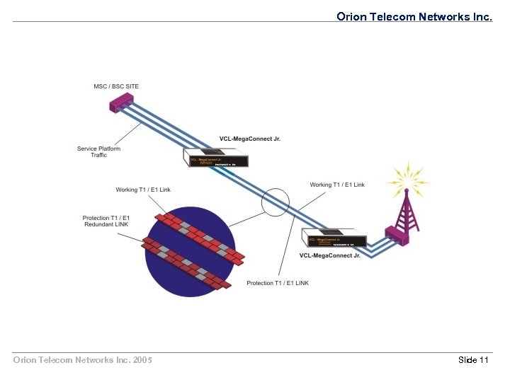 Orion Telecom Networks Inc. 2005 Slide 11 