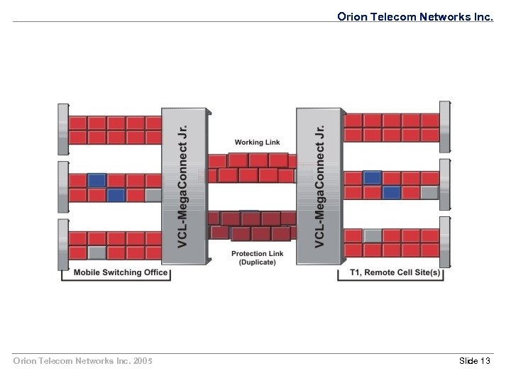 Orion Telecom Networks Inc. 2005 Slide 13 