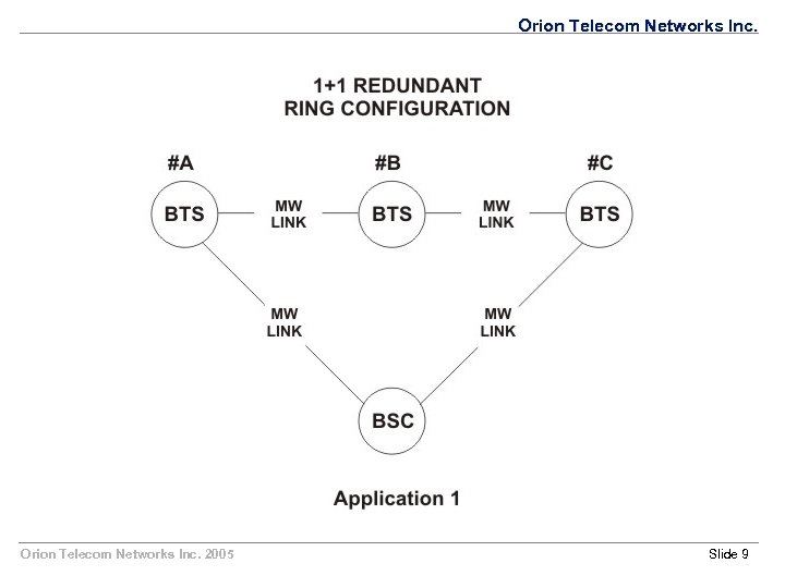 Orion Telecom Networks Inc. 2005 Slide 9 