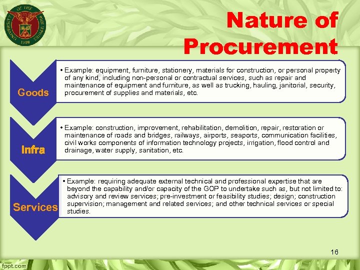 Nature of Procurement • Goods • Example: equipment, furniture, stationery, materials for construction, or