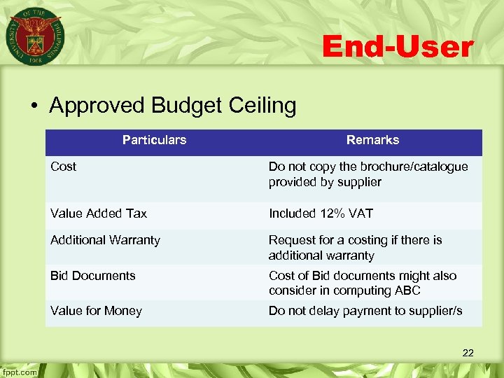 End-User • Approved Budget Ceiling Particulars Remarks Cost Do not copy the brochure/catalogue provided