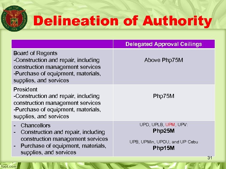 Delineation of Authority Delegated Approval Ceilings Board of Regents -Construction and repair, including construction