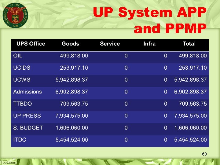 UP System APP and PPMP 60 