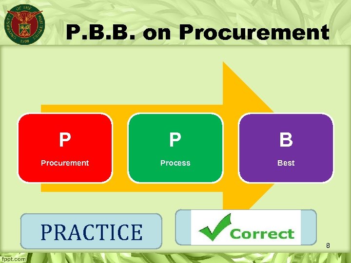 P. B. B. on Procurement P P B Procurement Process Best PRACTICE 8 