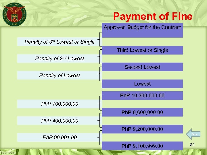 Payment of Fine Approved Budget for the Contract Penalty of 3 rd Lowest or