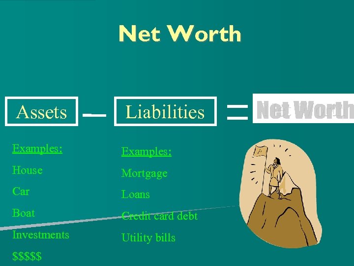 Net Worth Assets Liabilities Examples: House Mortgage Car Loans Boat Credit card debt Investments
