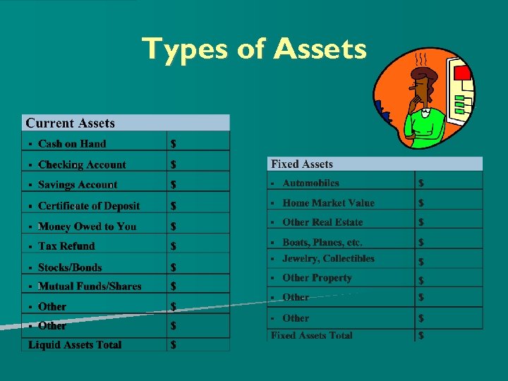 Types of Assets 