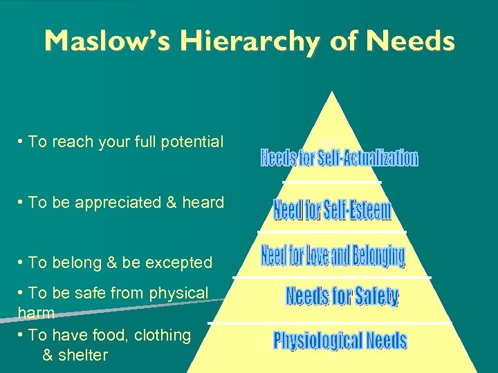 Maslow’s Hierarchy of Needs • To reach your full potential Self. Actualization • To