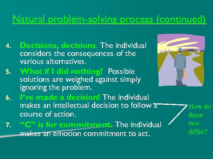 Natural problem-solving process (continued) 4. 5. 6. 7. Decisions, decisions. The individual considers the