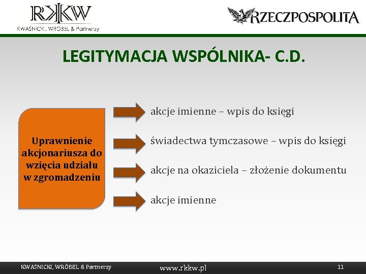 LEGITYMACJA WSPÓLNIKA- C. D. akcje imienne – wpis do księgi Uprawnienie akcjonariusza do wzięcia