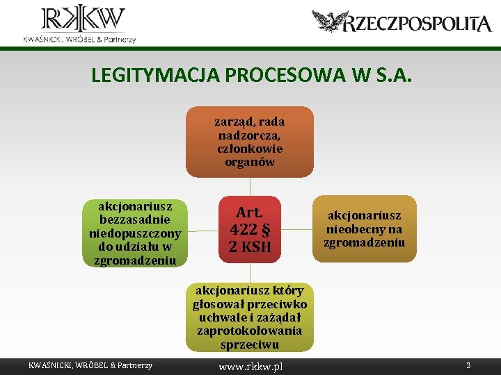 LEGITYMACJA PROCESOWA W S. A. zarząd, rada nadzorcza, członkowie organów akcjonariusz bezzasadnie niedopuszczony do