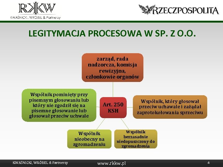 LEGITYMACJA PROCESOWA W SP. Z O. O. zarząd, rada nadzorcza, komisja rewizyjna, członkowie organów