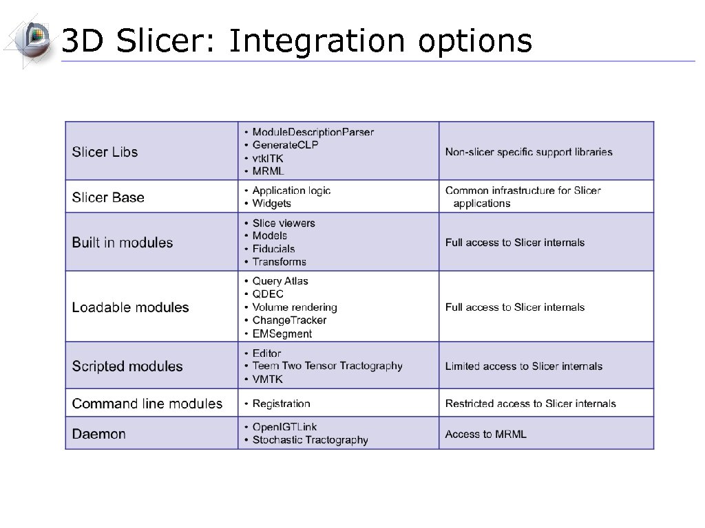 3 D Slicer: Integration options 