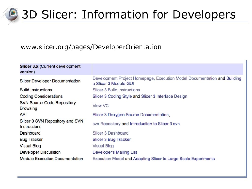 3 D Slicer: Information for Developers www. slicer. org/pages/Developer. Orientation 
