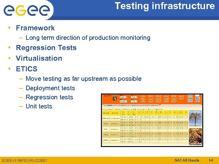 Testing infrastructure • Framework – Long term direction of production monitoring • Regression Tests