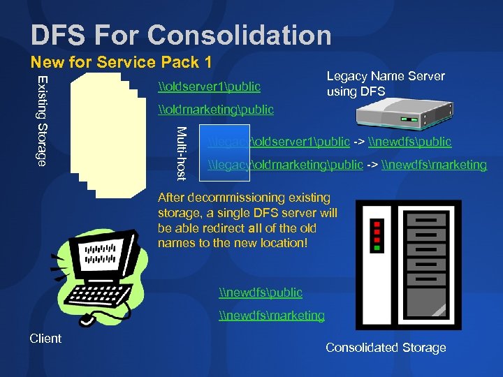 DFS For Consolidation New for Service Pack 1 \oldmarketingpublic Multi-host Existing Storage \oldserver 1public