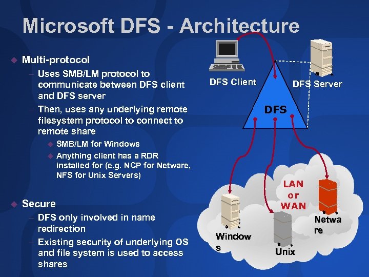Microsoft DFS - Architecture u Multi-protocol – Uses SMB/LM protocol to communicate between DFS