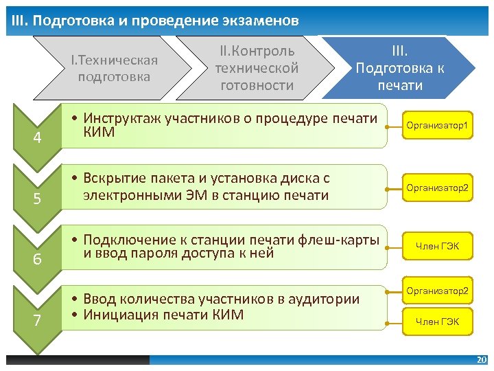 Статус контроль технической готовности завершен. Схема упаковки эм в аудитории. Схема упаковки эм в аудитории ЕГЭ. Схема упаковки эм на ОГЭ В аудитории. Схема упаковки эм применяется в аудитории.