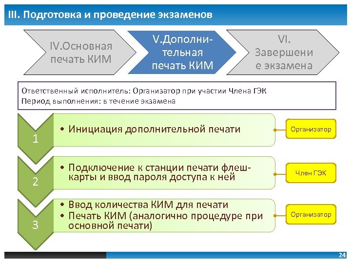 Подготовка организаторов ппэ промежуточное тестирование тест 3. "Ответственный исполнитель" образец.