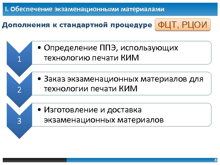 I. Обеспечение экзаменационными материалами Дополнения к стандартной процедуре ФЦТ, РЦОИ 1 • Определение ППЭ,