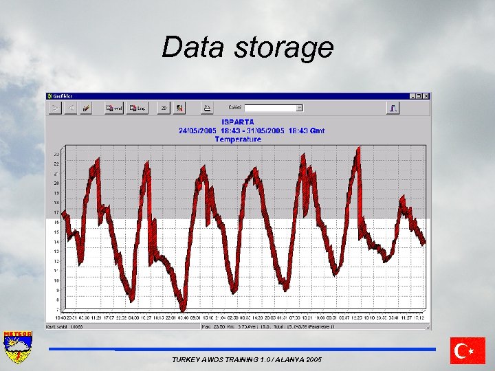 Data storage TURKEY AWOS TRAINING 1. 0 / ALANYA 2005 