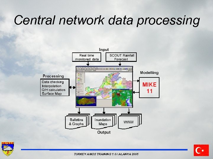 Central network data processing TURKEY AWOS TRAINING 1. 0 / ALANYA 2005 