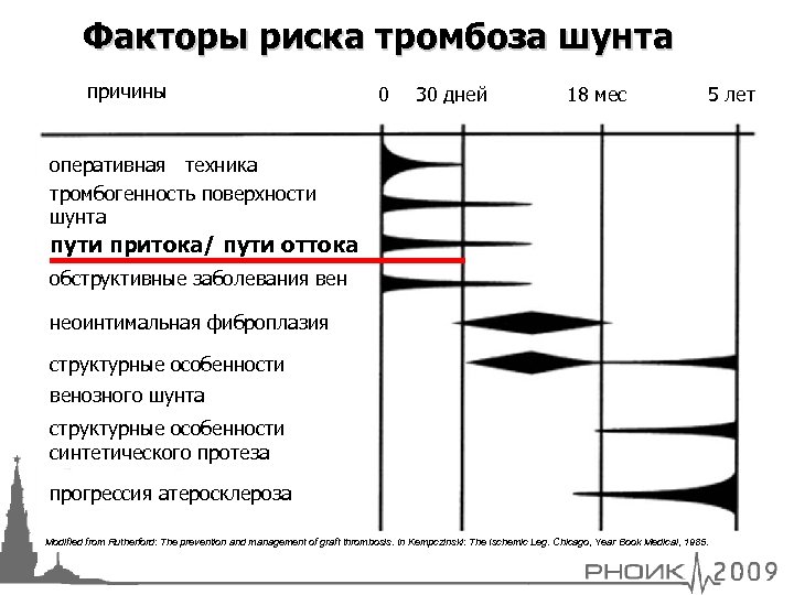 Риск тромбоза. Инфраингвинальный сегмент это. Инфраингвинальный сегмент что это артериальный. Тромбогенность это. Инфраингвинальные артерии.