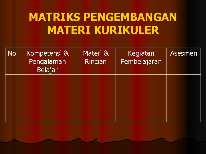 MATRIKS PENGEMBANGAN MATERI KURIKULER No Kompetensi & Pengalaman Belajar Materi & Rincian Kegiatan Pembelajaran