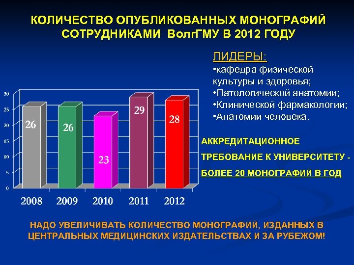 Объем изданного. Кафедра физической культуры и здоровья ВОЛГГМУ. Отчет о научно-исследовательской работе. Монография объем. Количество публикуемых научных статей в год.